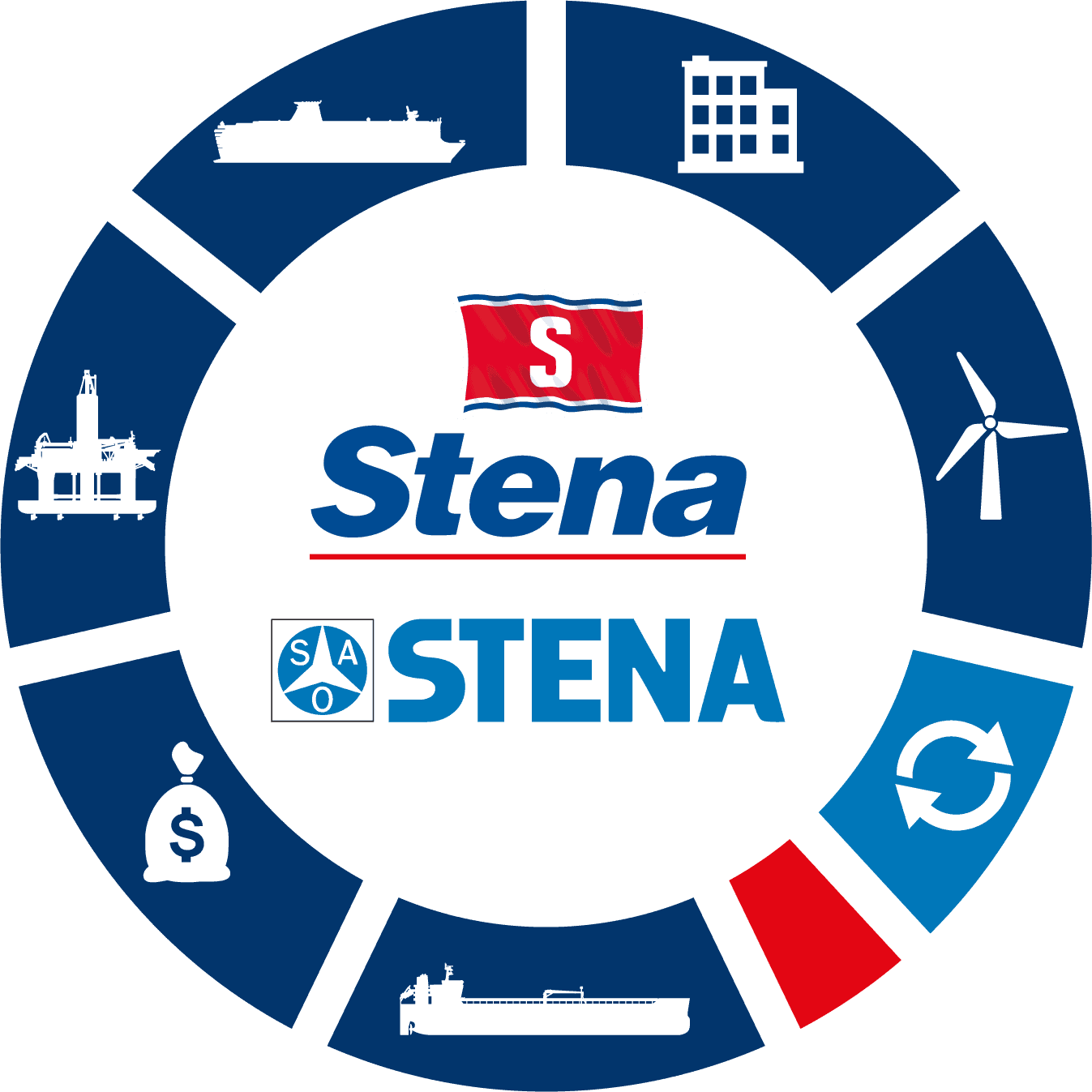 Stena Ring graphic