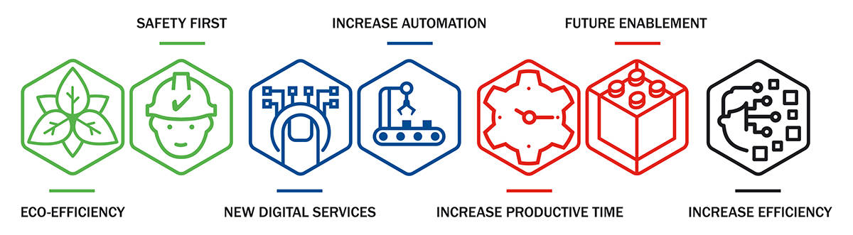 Safety first, Increase automation and future enablement icons graphic
