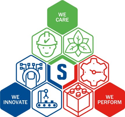 Stena we care, we innovate and we perform graphic with icons