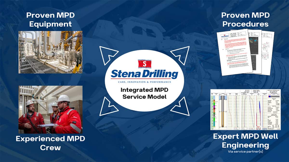Managed Pressure Drilling (MPD) - Stena Drilling